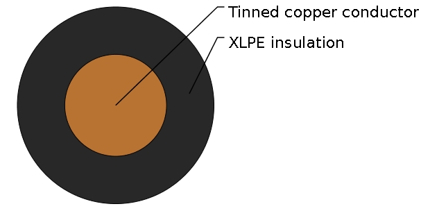 IMSA 51-3(Loop Detector Cable)